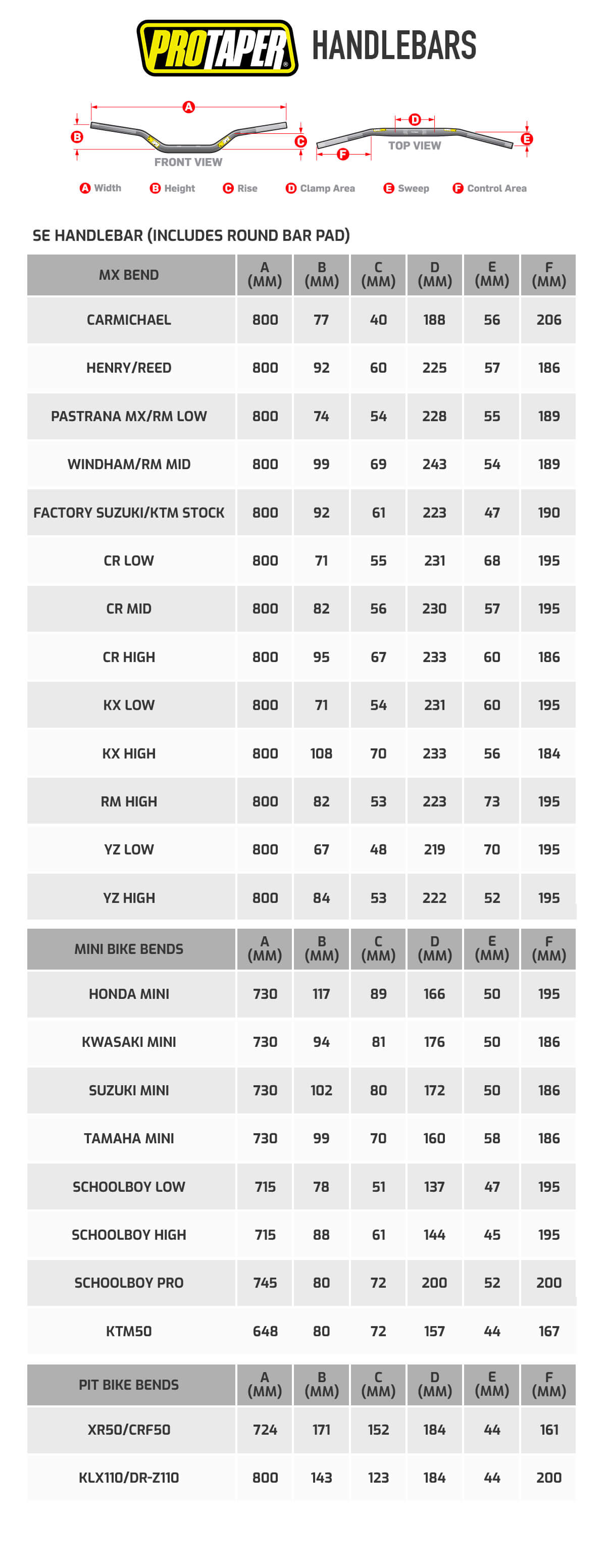 Pro Taper Bar Bend Chart