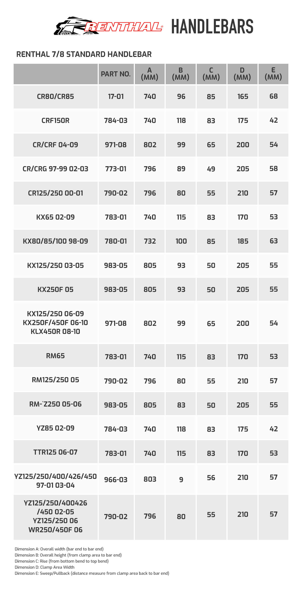 Buy Renthal 7/8 Inch Standard Handlebars Demon Tweeks