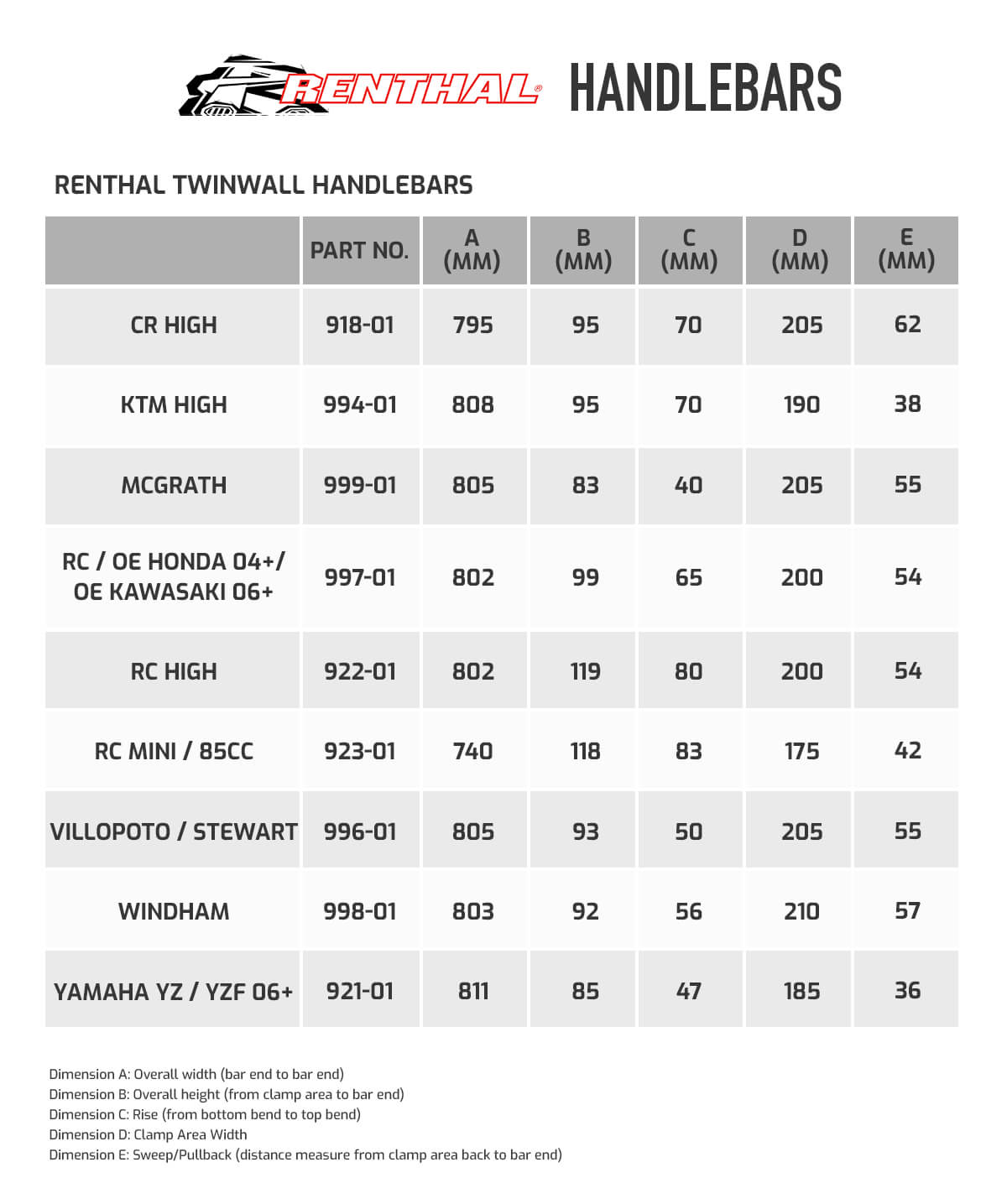 Renthal Bar Size Chart