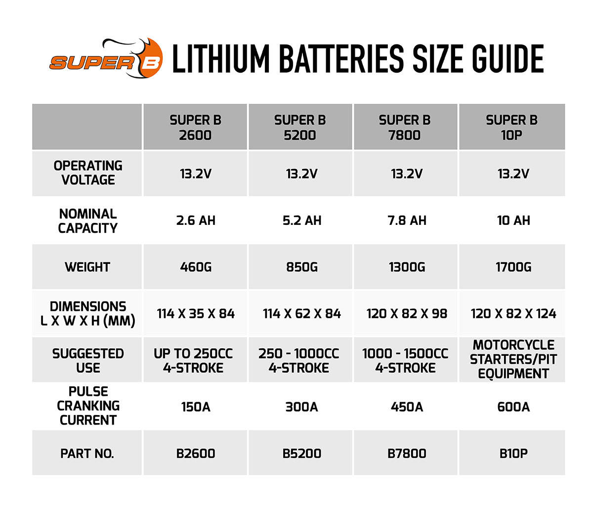 different battery sizes