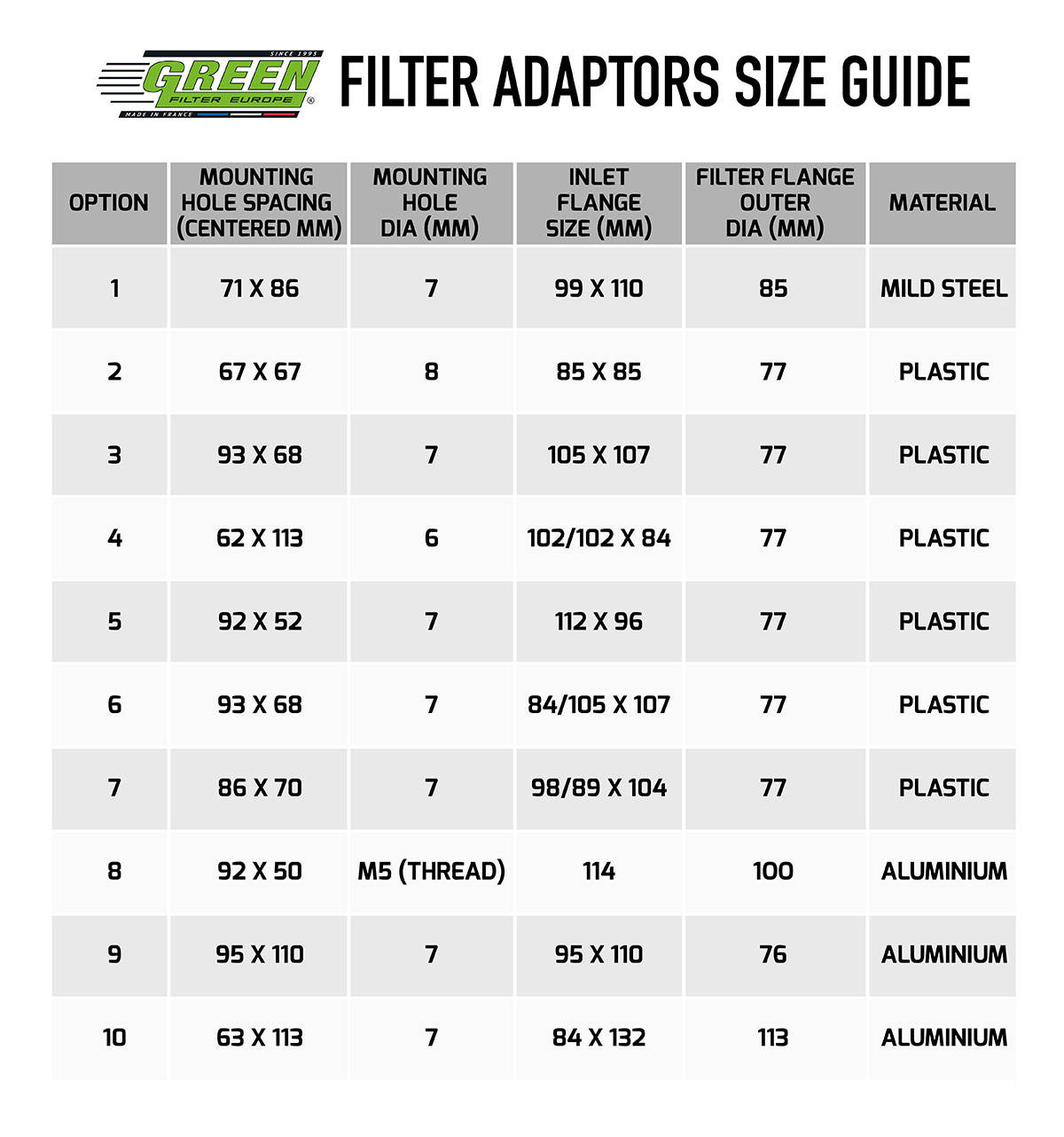 Green Filters Airflow Meter Adaptor Size Chart