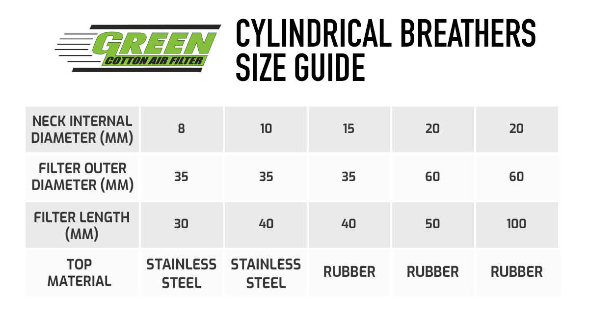 Green Filters Cylindrical Breather Filter Size Chart