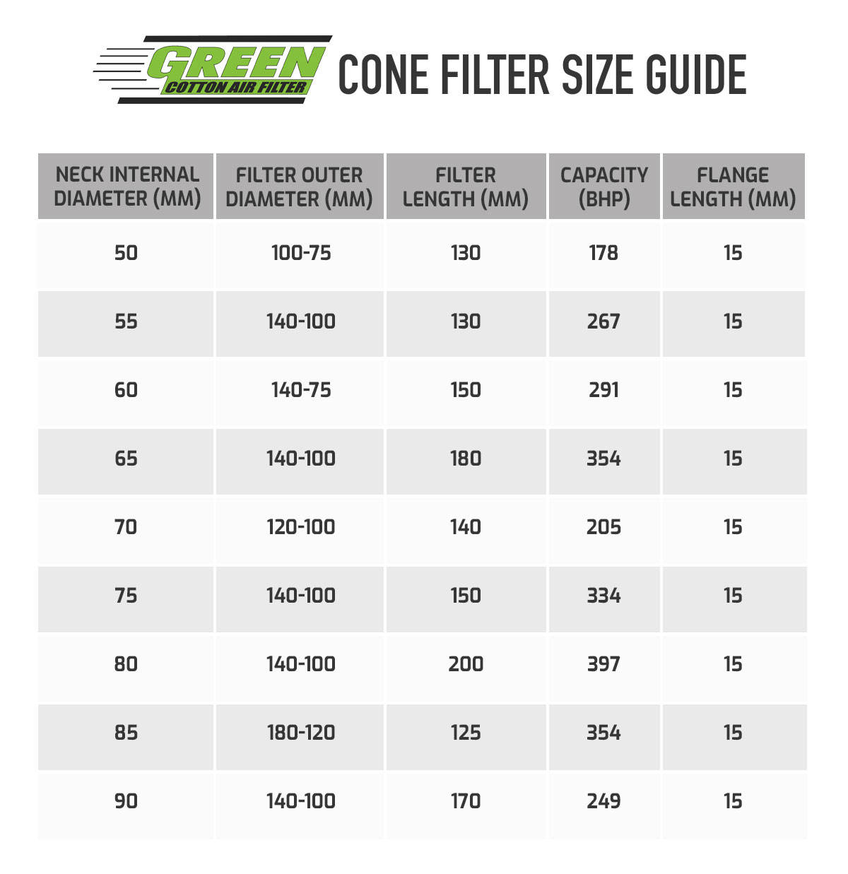 Automotive Air Filter Size Chart