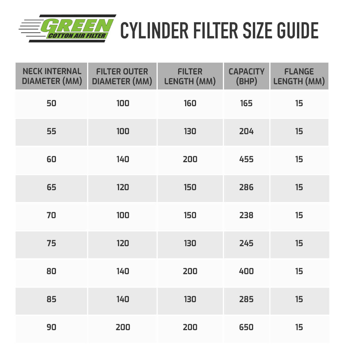 Filter Size Chart