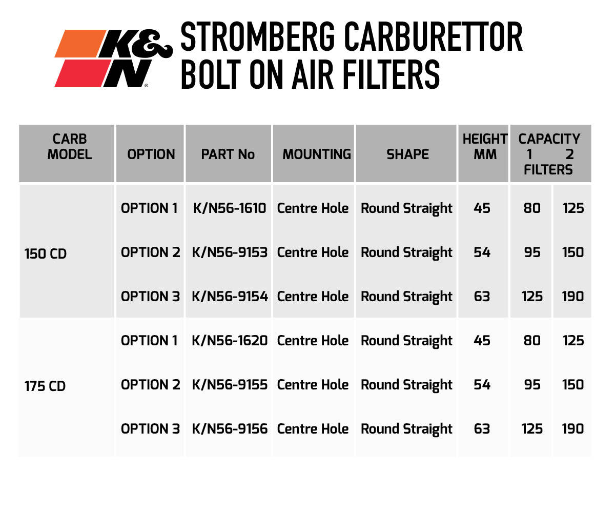 Buy K&N Filters Stromberg Carburettor Bolt On Air Filter Assembly ...