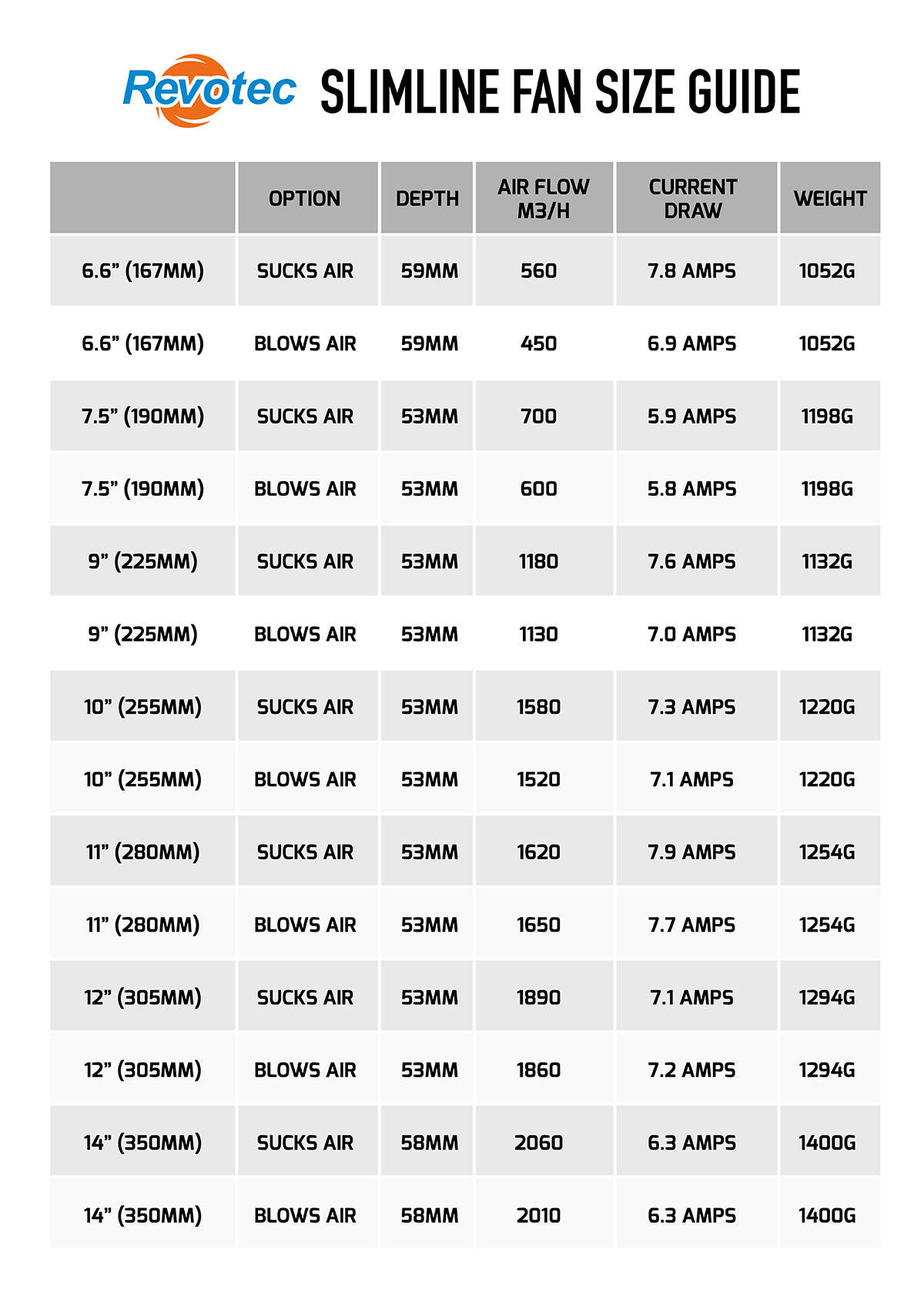 Slimline Card Size Chart