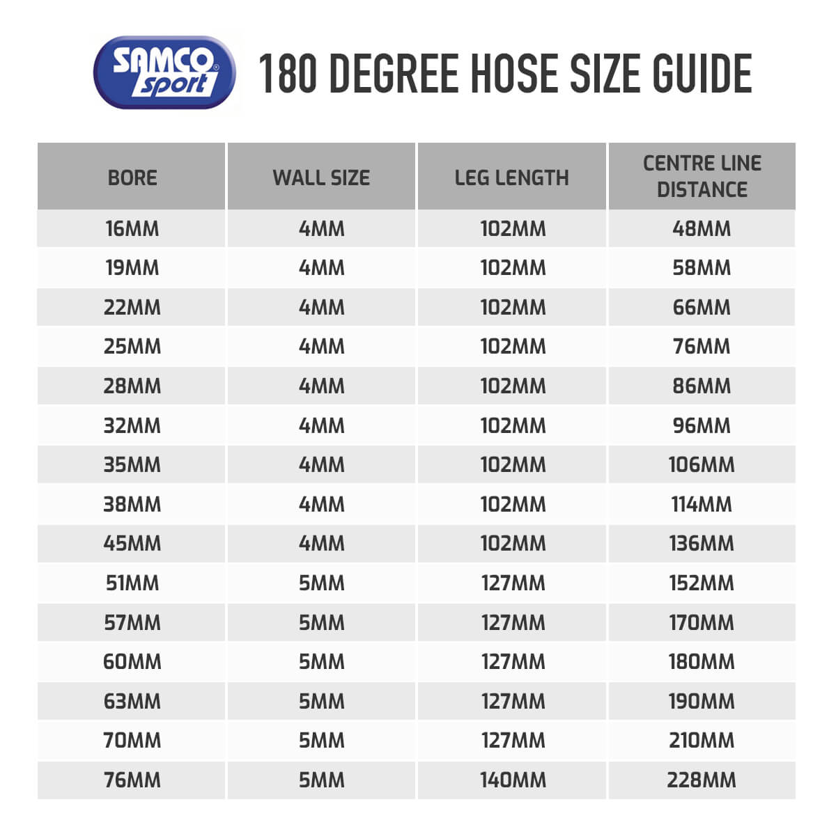 Hose Size Chart