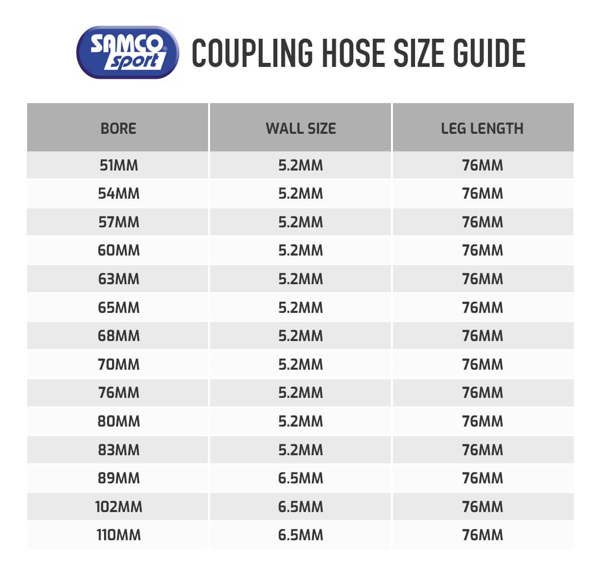 Standard Coupling Size Chart