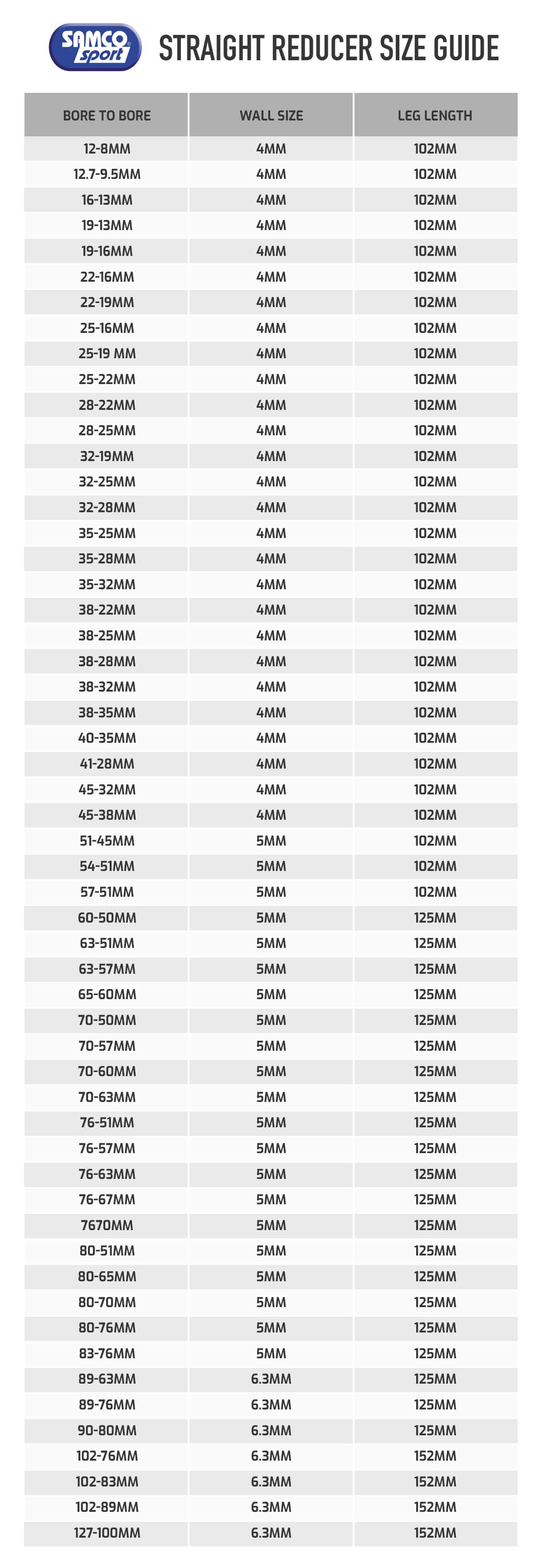 Garden Hose Diameter Chart