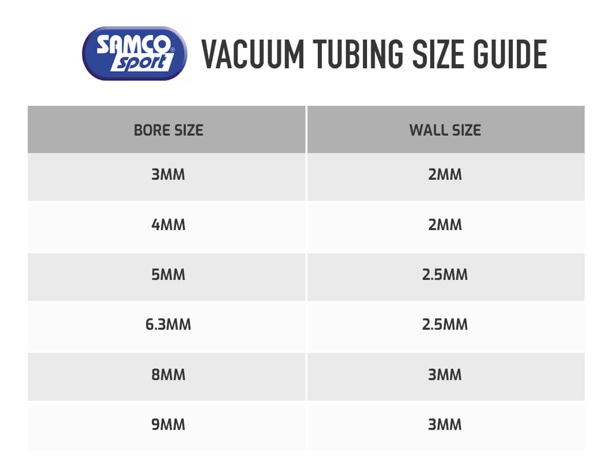 Vacuum Hose Sizes Chart