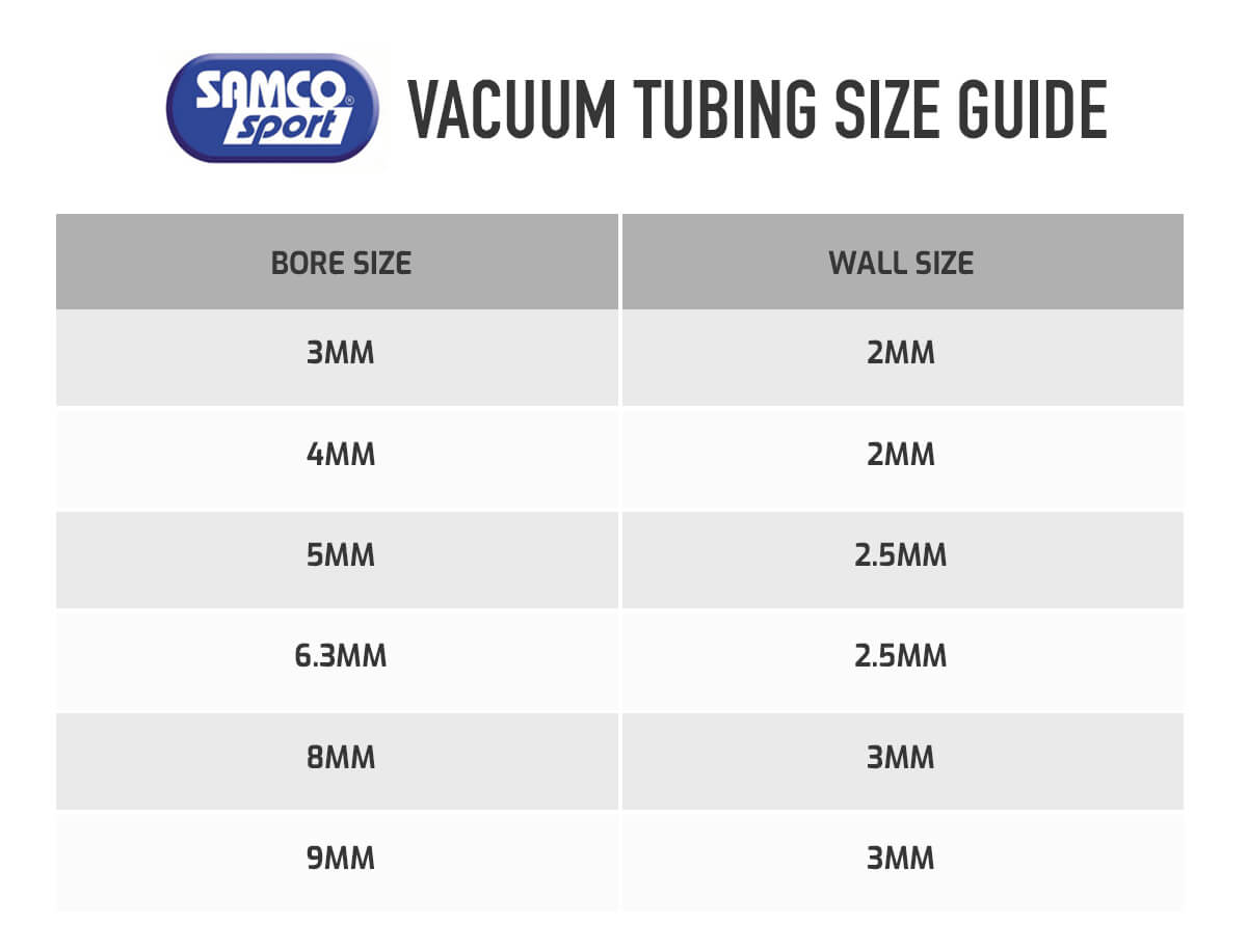 Automotive Vacuum Line Size Chart