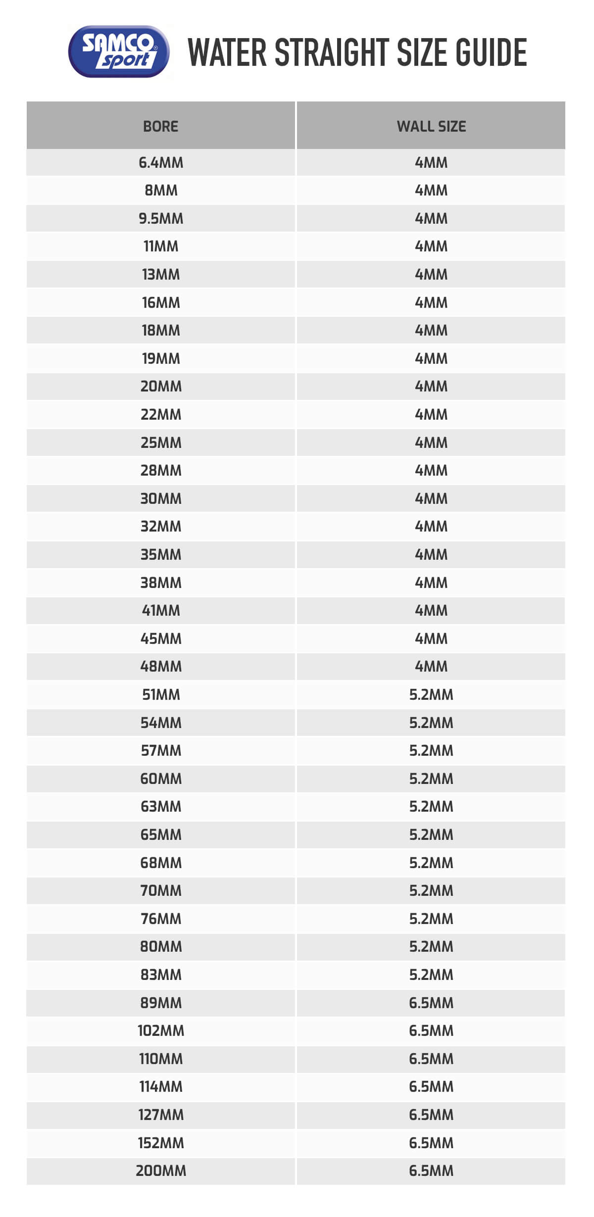 Hose Diameter Chart