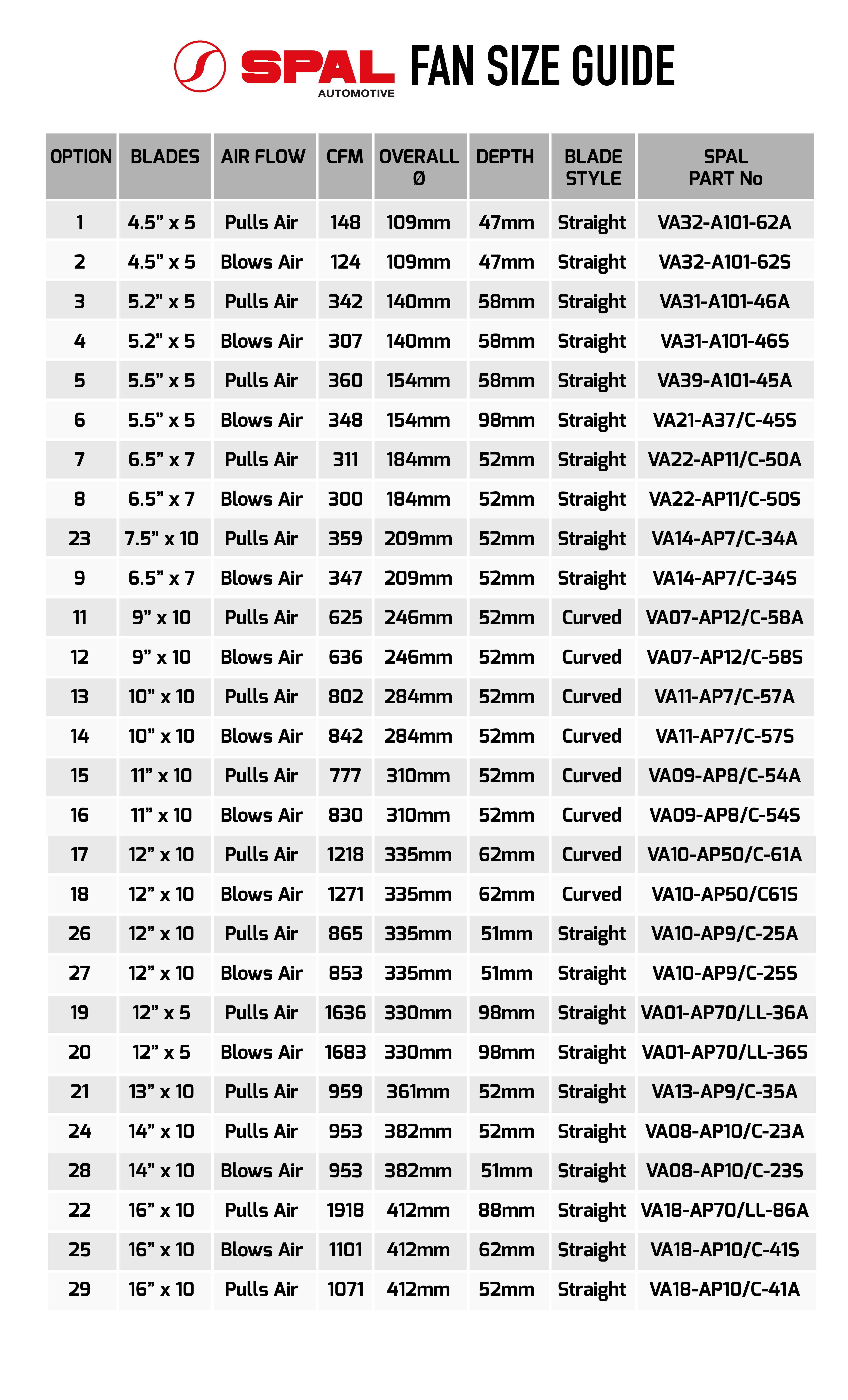 Buy Spal High Performance Electric Fans Demon Tweeks
