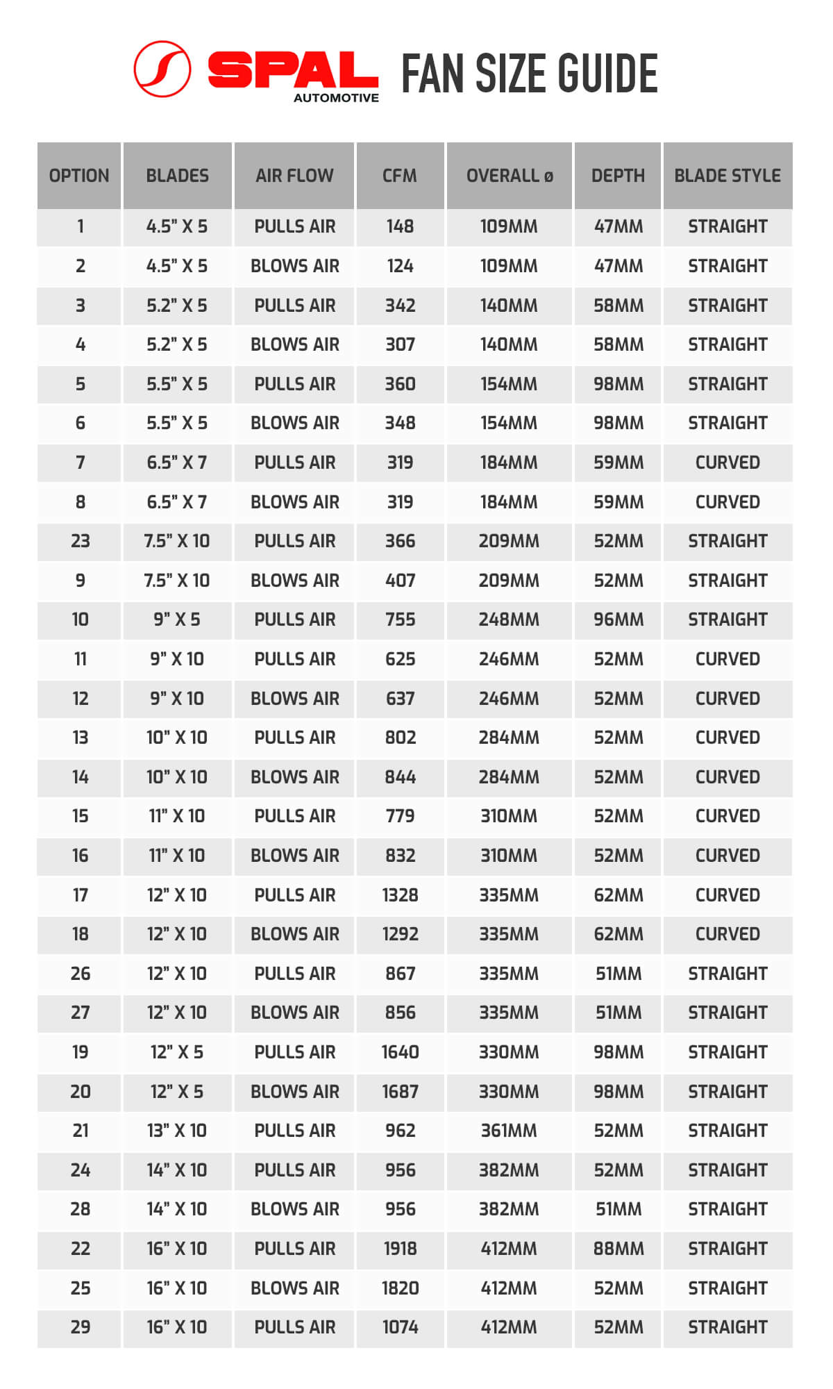 Spal Fan Cfm Chart