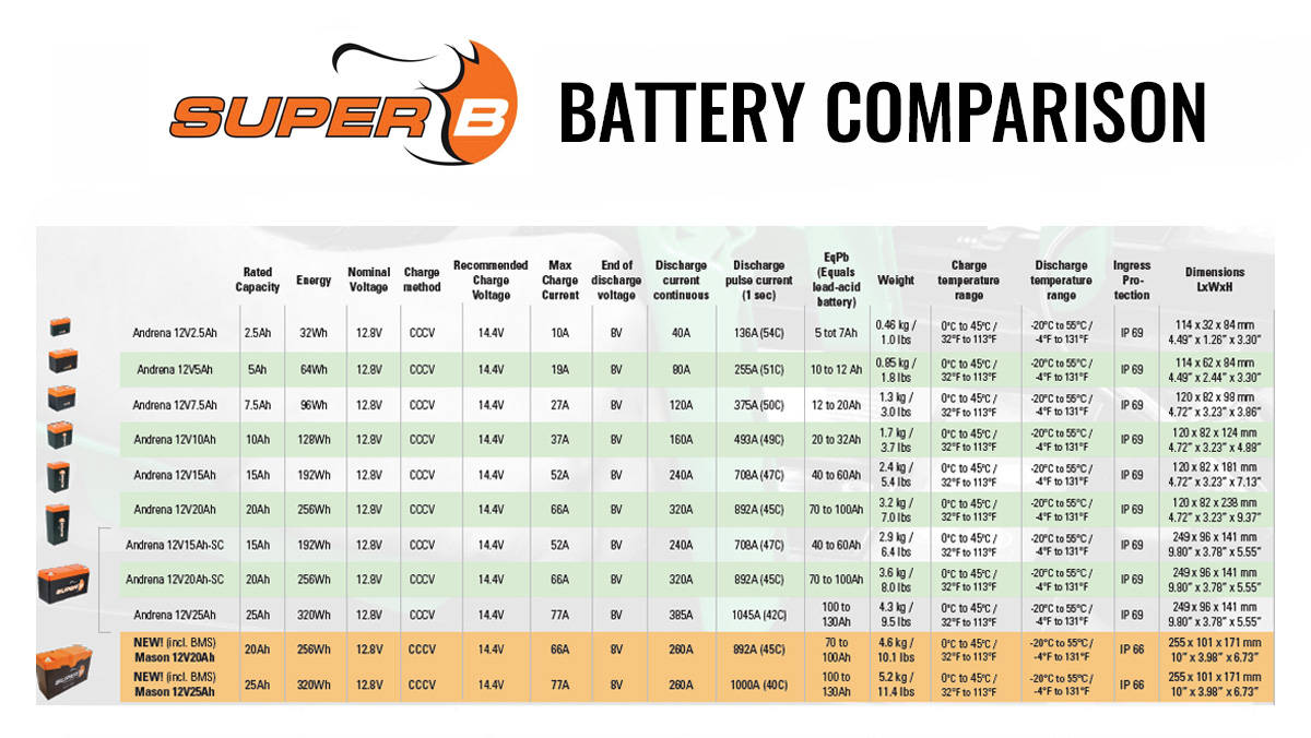 Batteria al litio SUPER B MASON 12V25AH