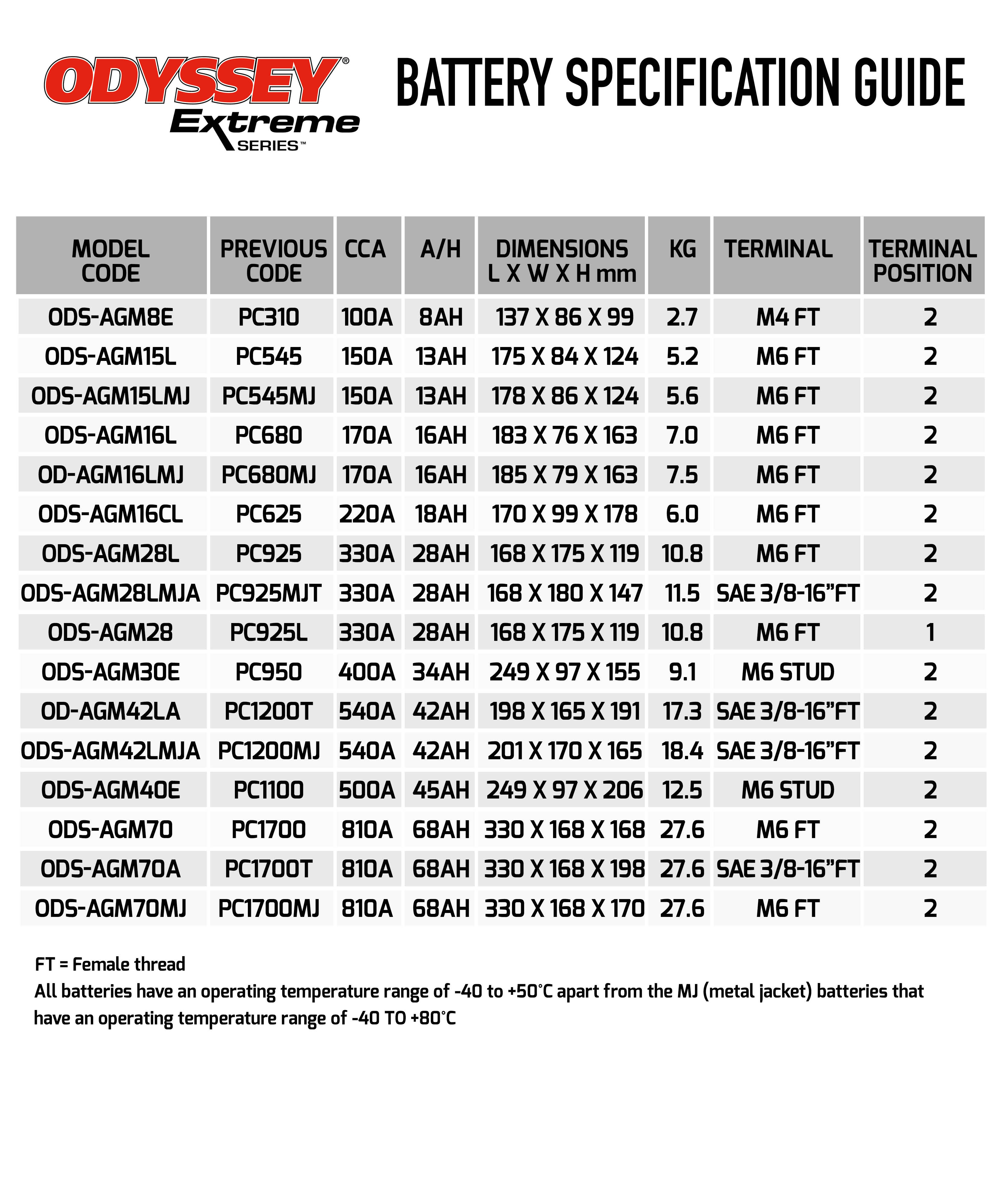 Size chart