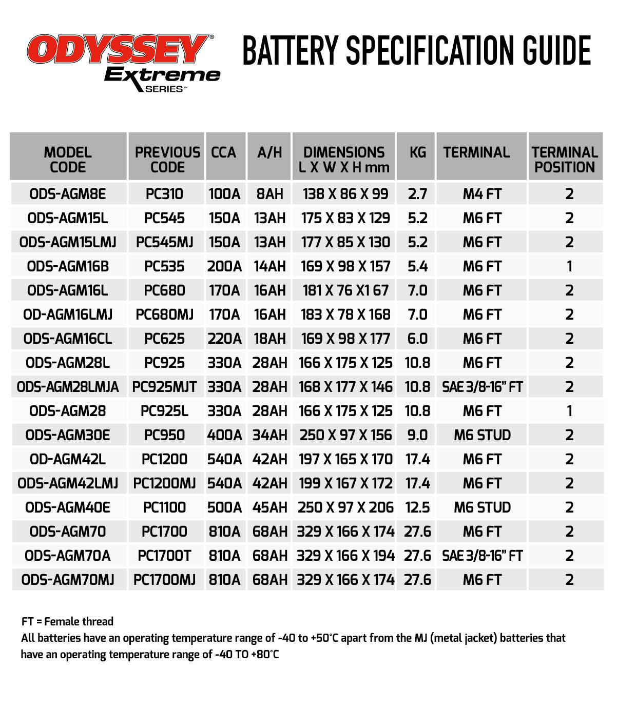 Sea Doo Battery Chart