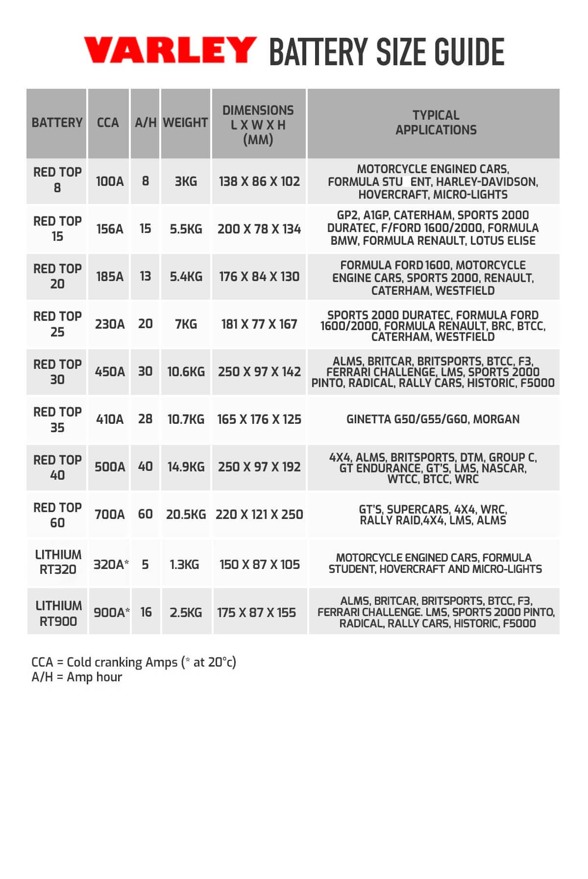 Vehicle Battery Car Battery Size Chart Carcrot 1C9