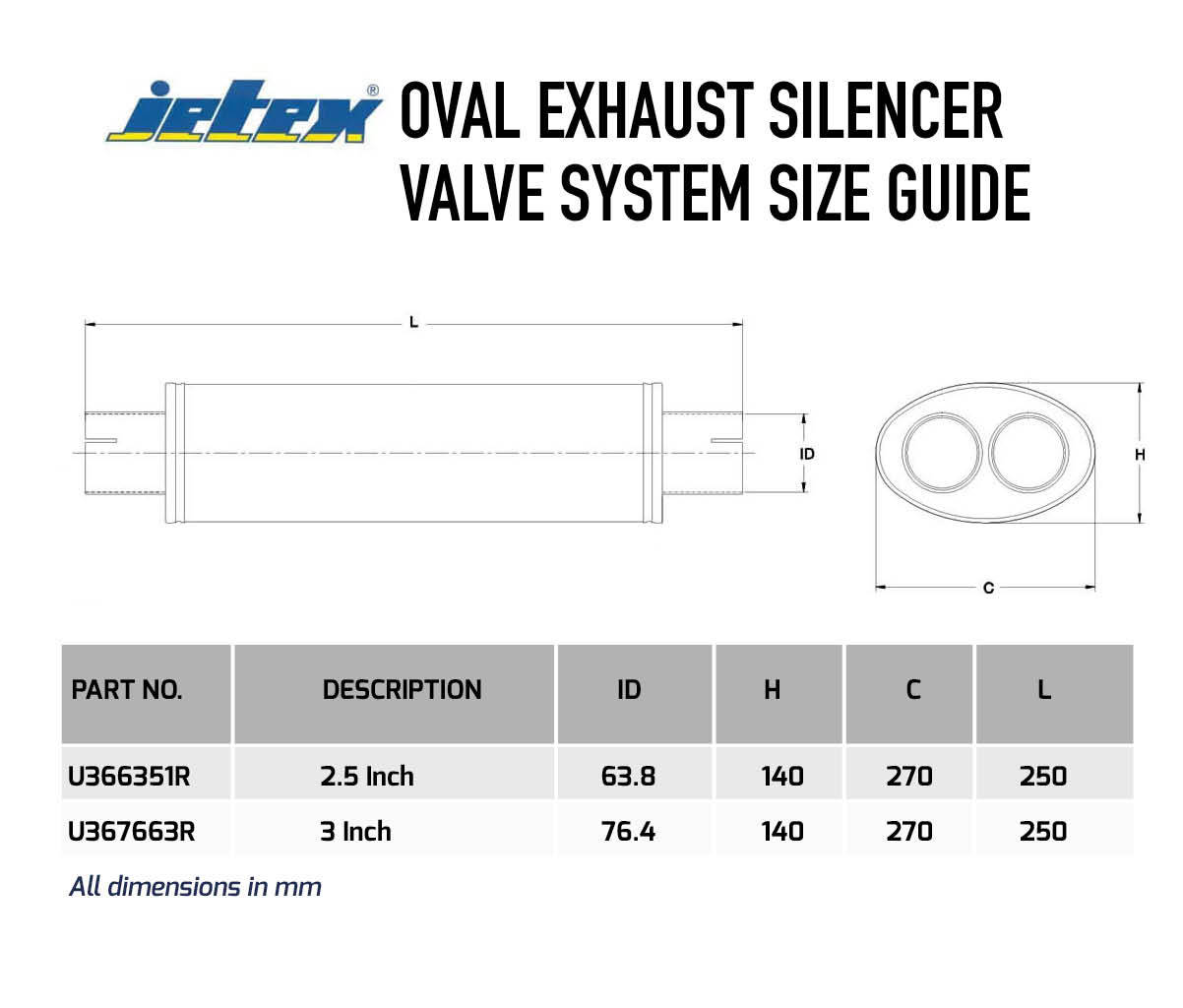 Jetex Exhaust Silencer Size chart