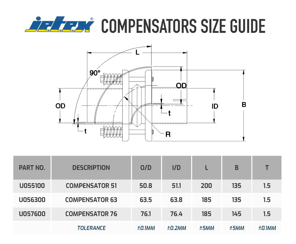 Buy Jetex Compensator Demon Tweeks