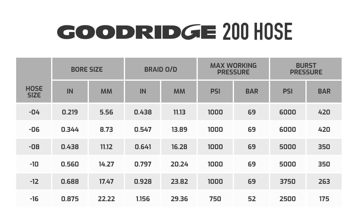 Fuel Hose Sizes Chart
