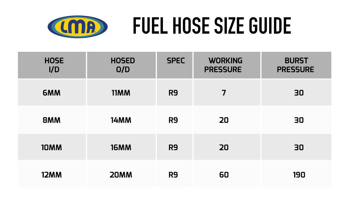 Buy LMA Stainless Steel Overbraided High Pressure Fuel Hose | Demon Tweeks