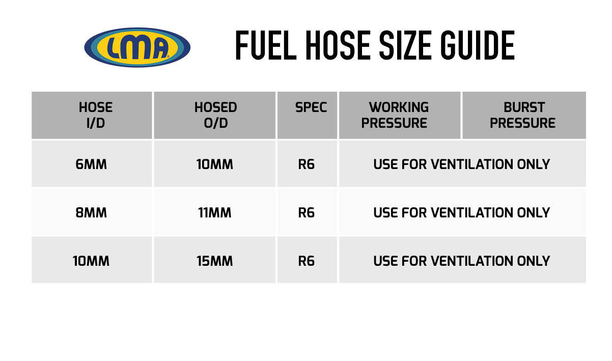 Buy LMA Low Pressure Rubber Fuel Hose Demon Tweeks