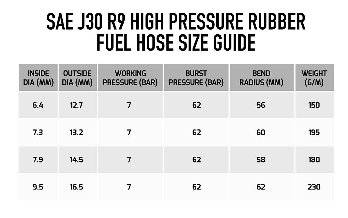 Buy Mocal SAE J30 R9 High Pressure Rubber Fuel Hose Demon Tweeksks