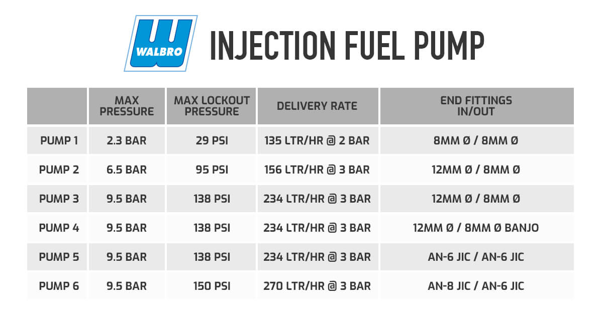 Buy Walbro Motorsport Fuel Injection Pump Demon Tweeks
