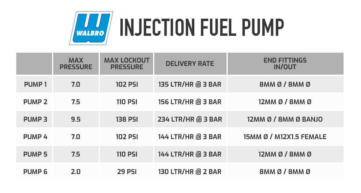 Buy Walbro Performance Replacement Injection Fuel Pump Demon Tweeks