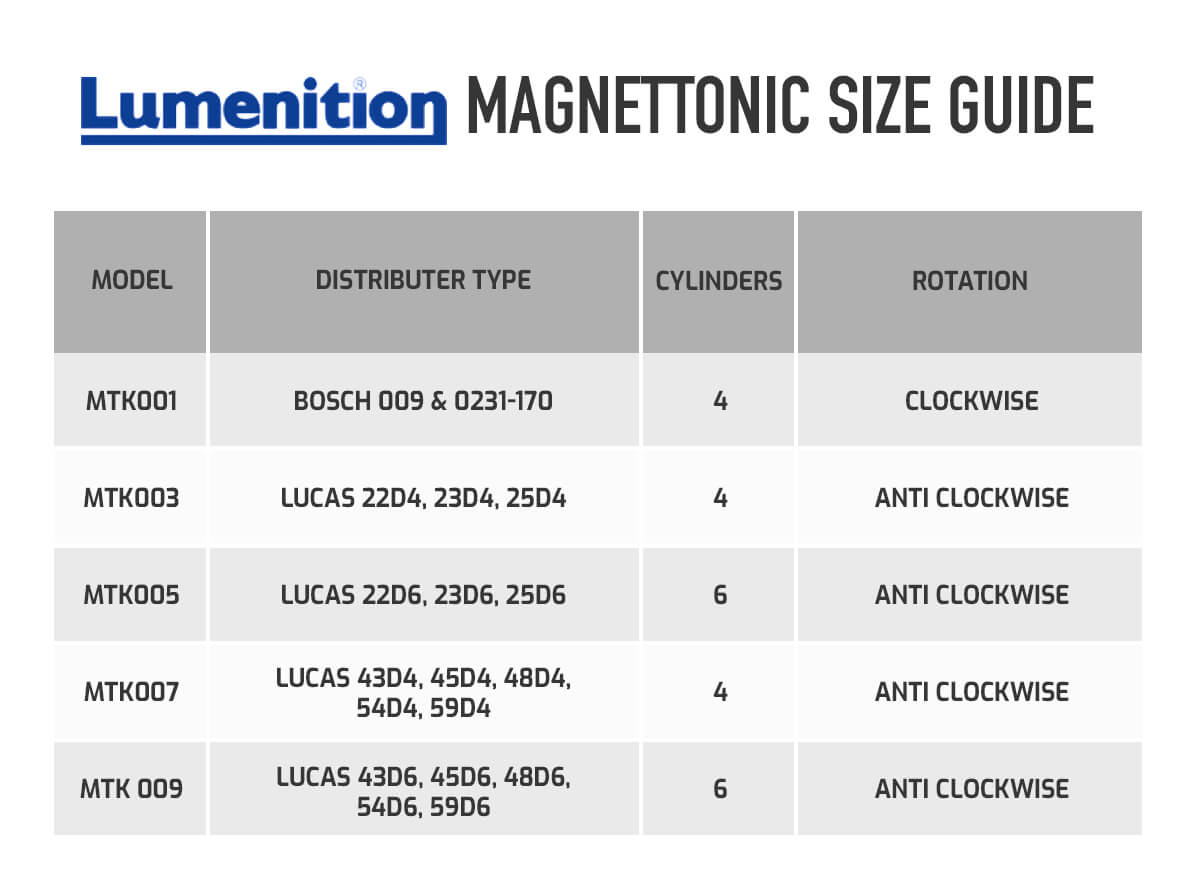 Buy Lumenition Magnetronic Electronic Ignition Kit Demon Tweeks