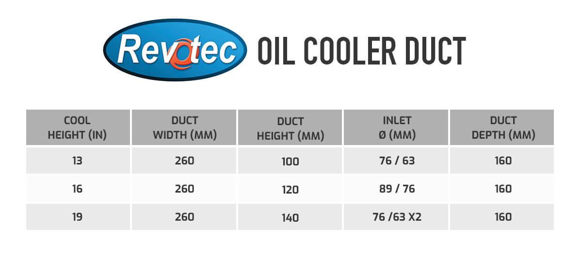 Buy Revotec Easy Fit Oil Cooler Duct Kit Demon Tweeks