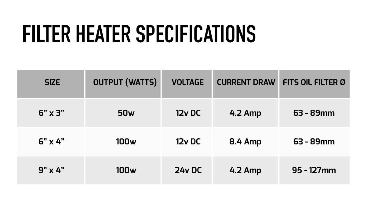 Buy Wolverine Heaters Oil / Diesel Filter Heater Demon Tweeks