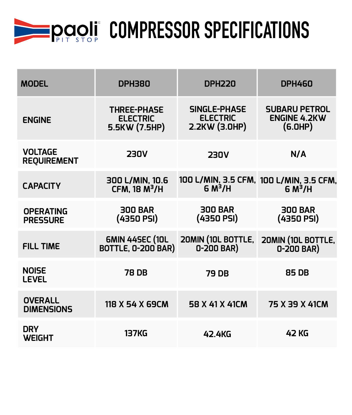 Buy Paoli Compressor For Air Bottle Demon Tweeks