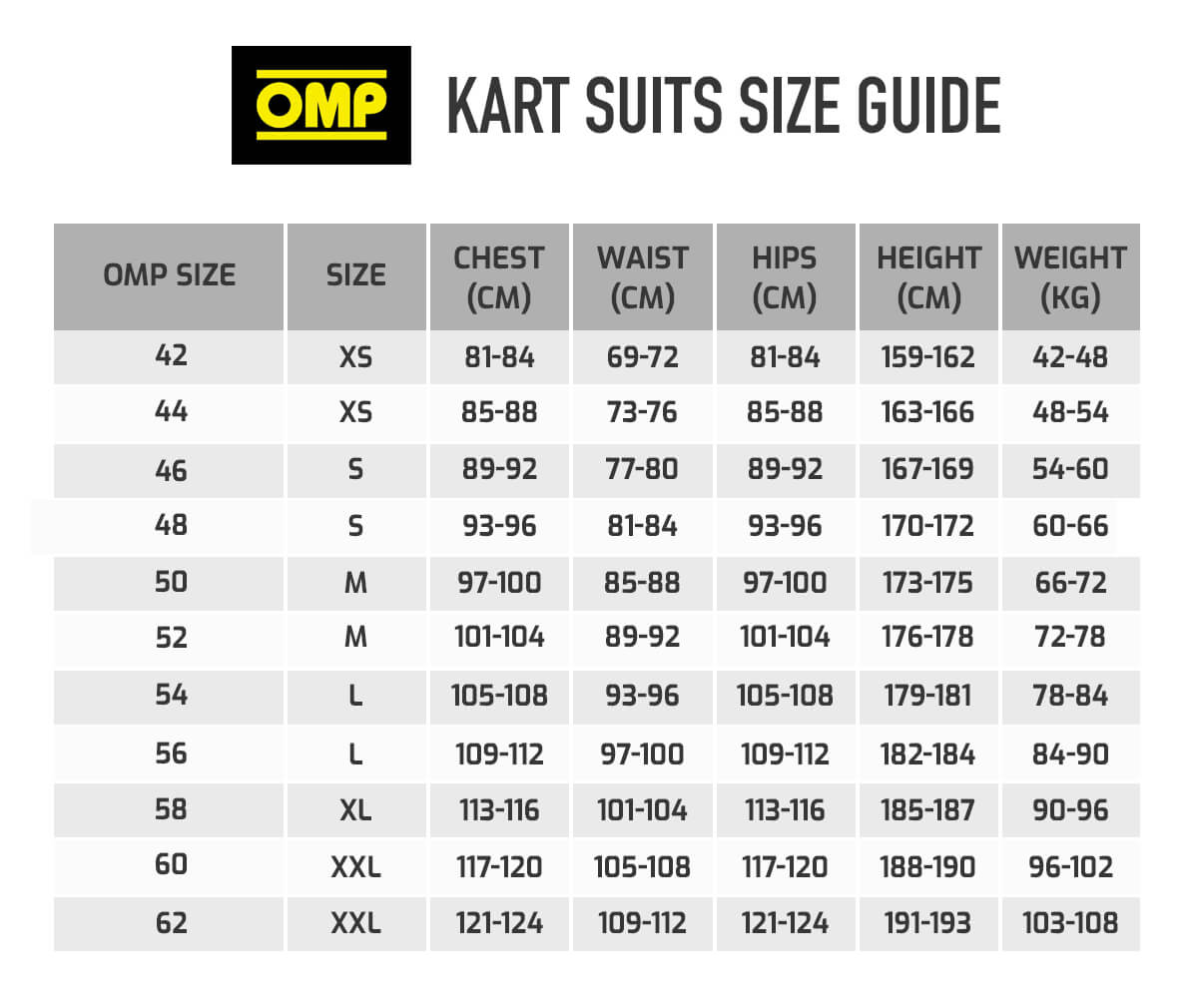 OMP KS-3 Suit Black White Size 60 Go Karting Racing Sport Overall CIK 3 Layers 