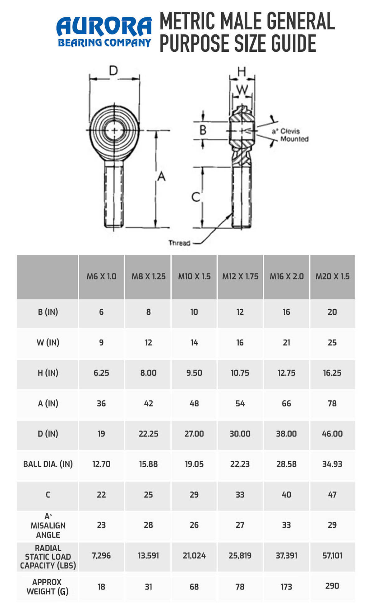 Metric Bearing Size Chart