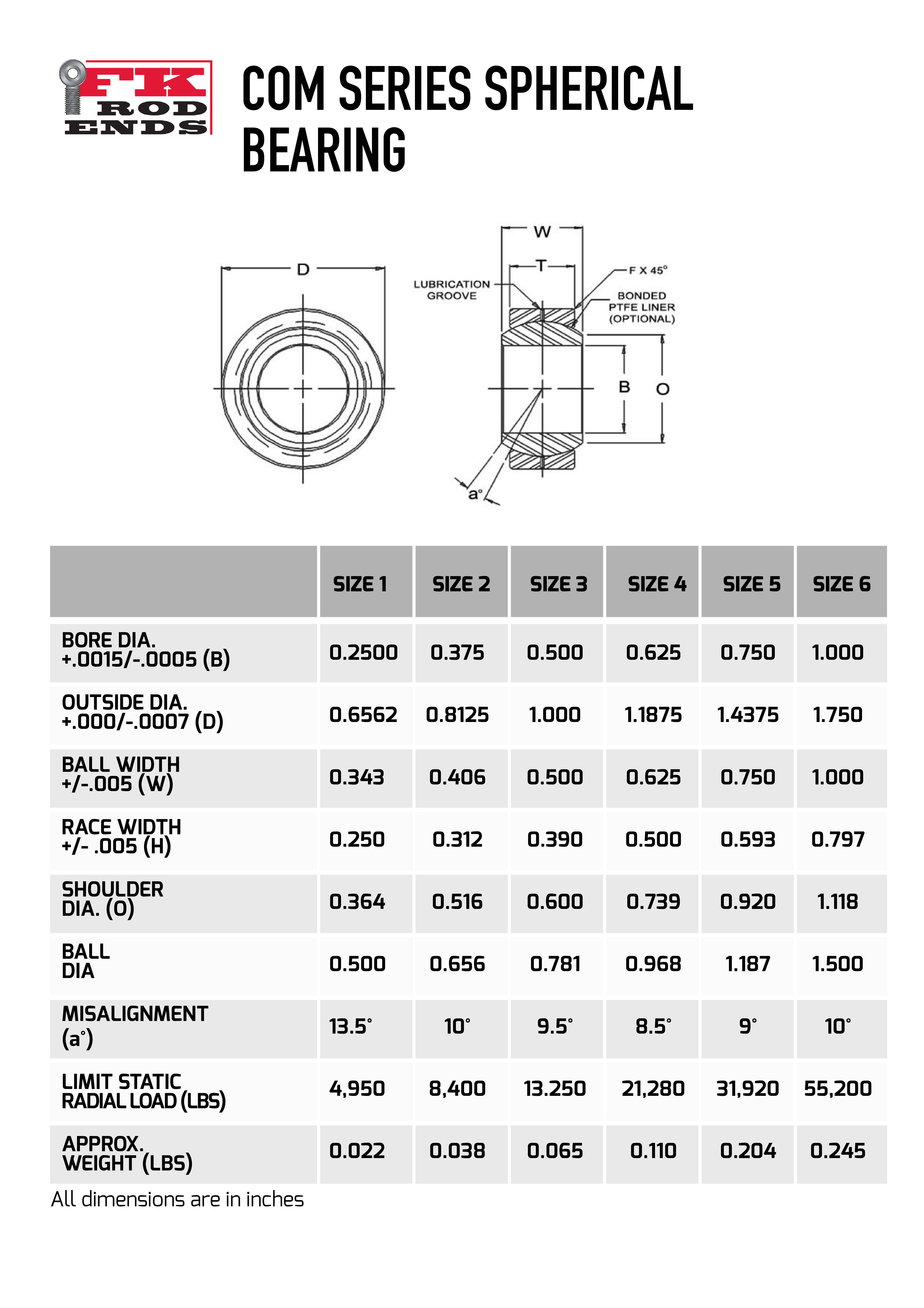 Aurora Metric Male General Purpose Economy Rod End Bearings Size chart