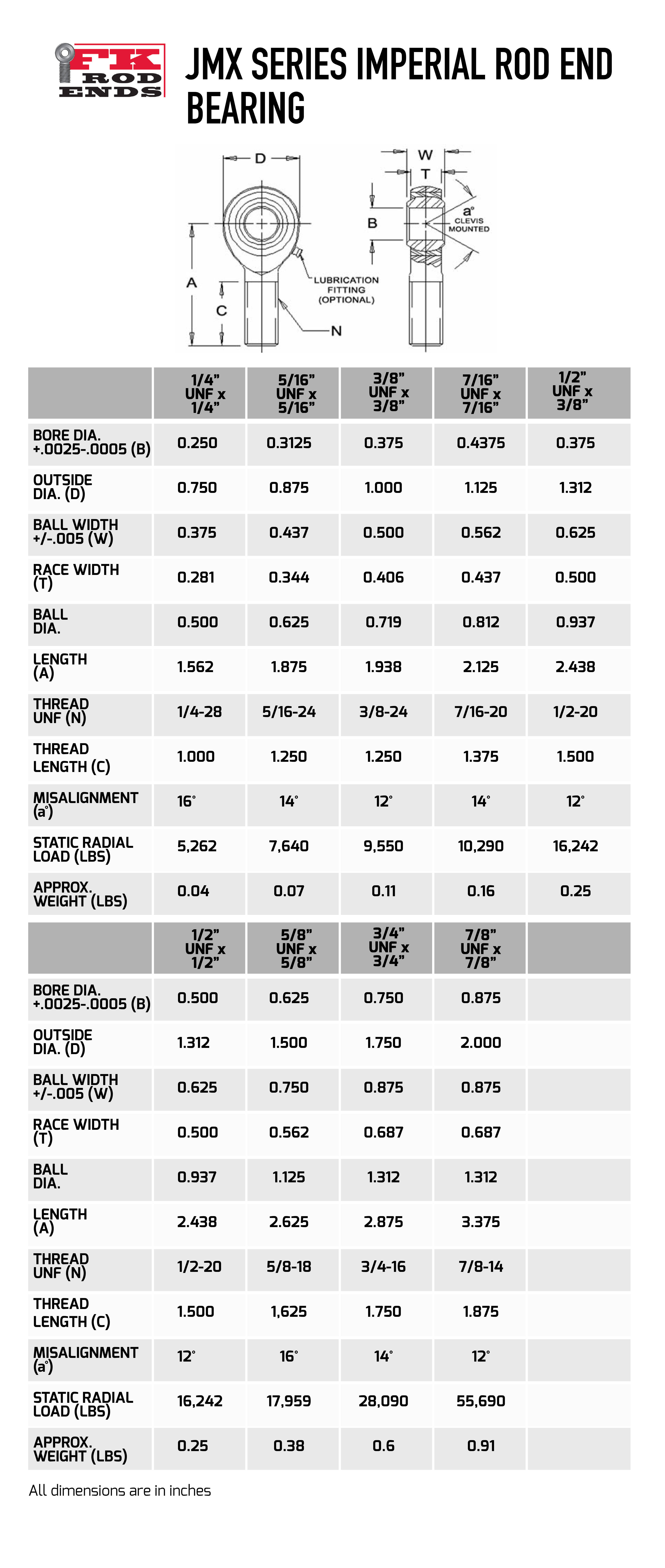 Aurora Metric Male General Purpose Economy Rod End Bearings Size chart