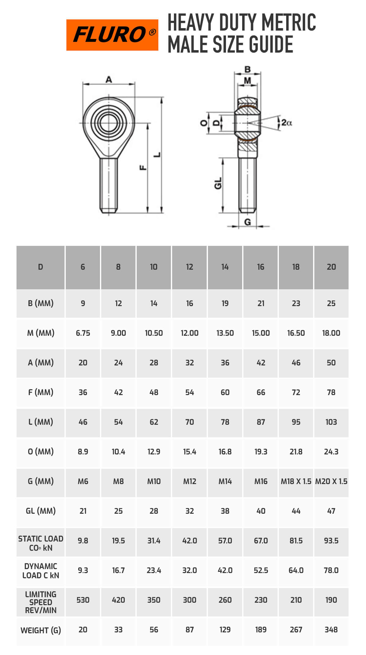 Tie Rod End Size Chart