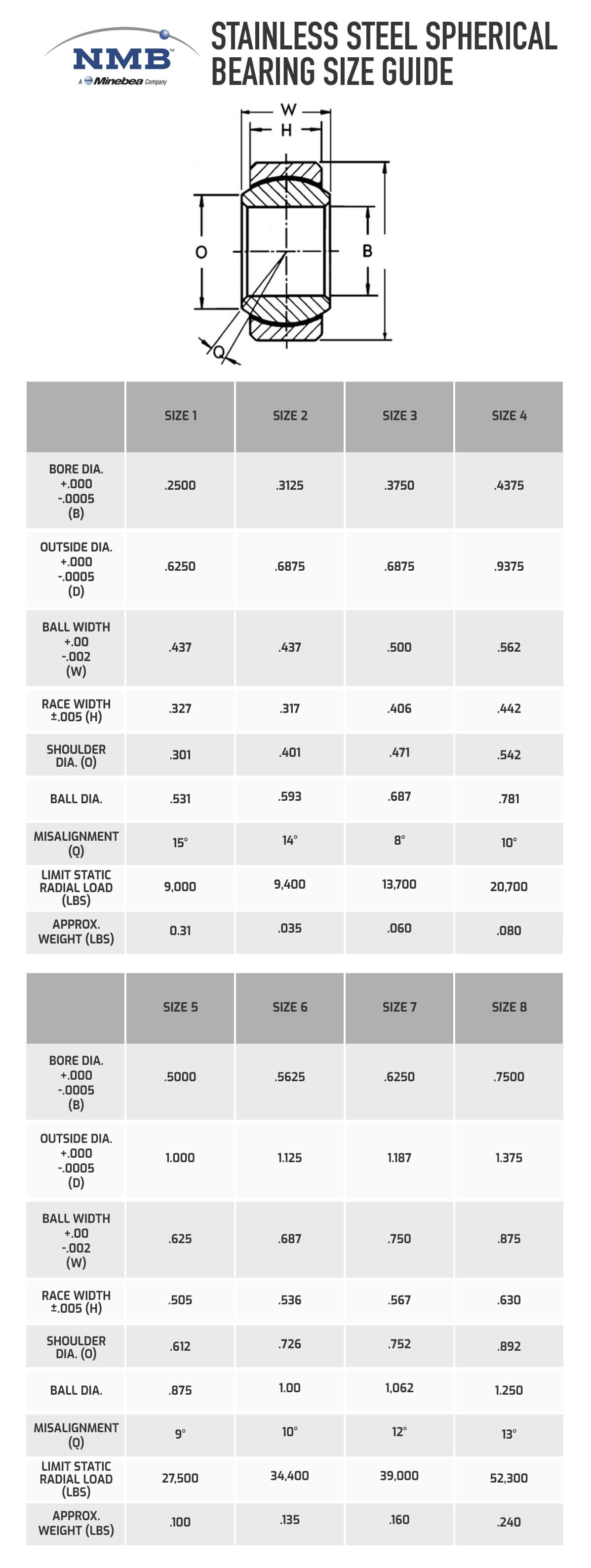 Spherical Bearing Size Chart