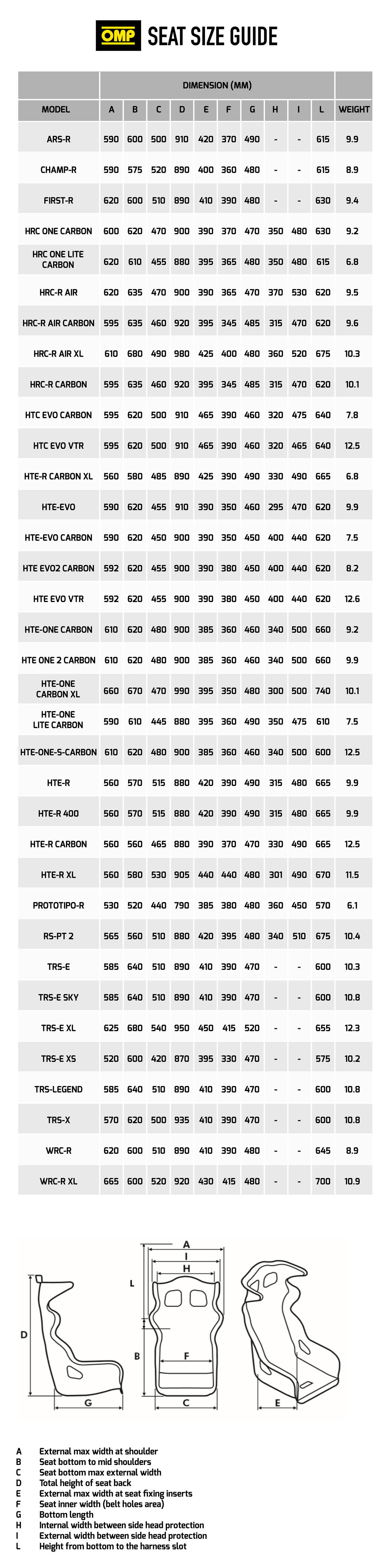 OMP HTE EVO Fibreglass Seat Size Chart