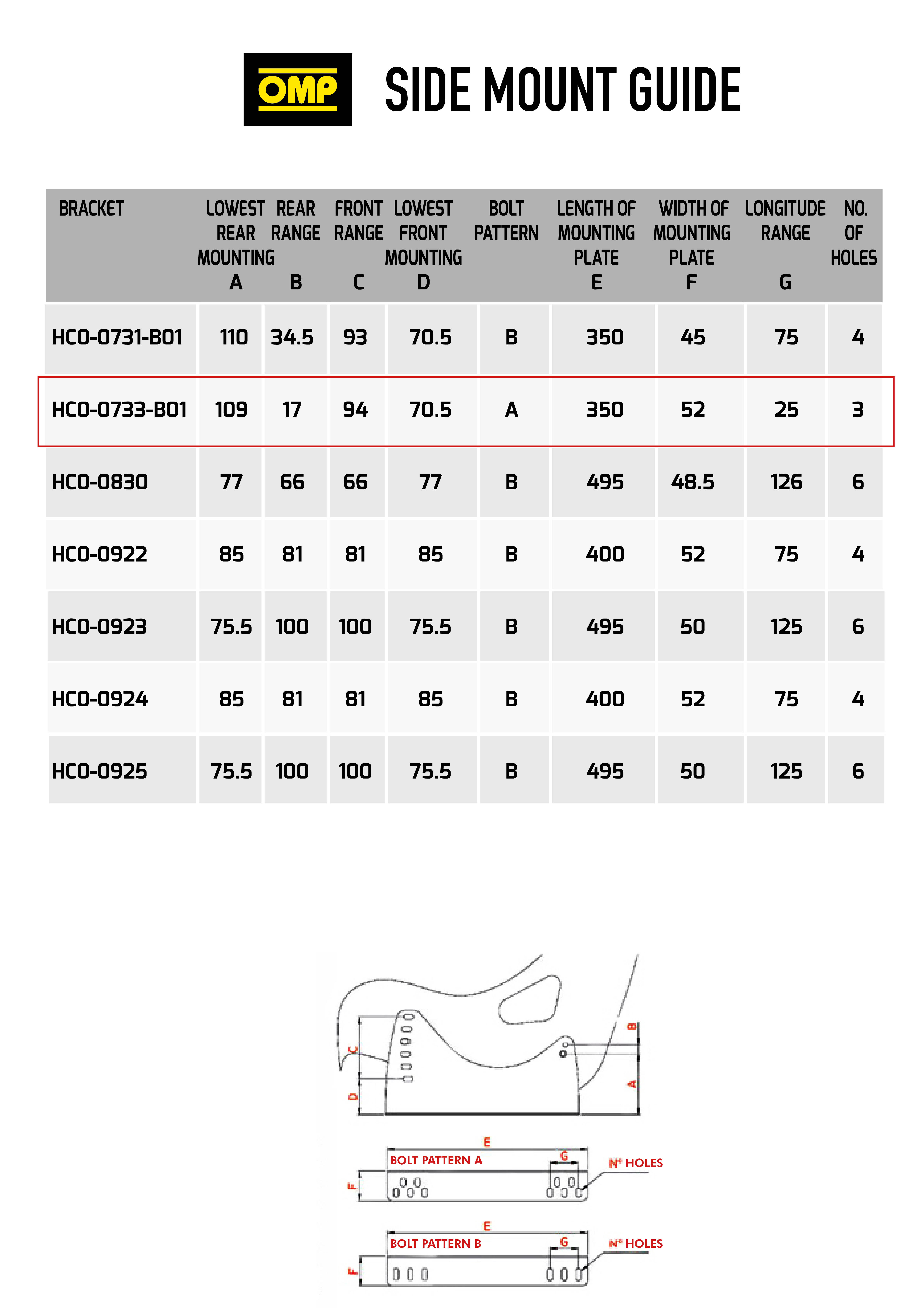 Buy OMP Steel Side Mounts HC00733B01 Demon Tweeks