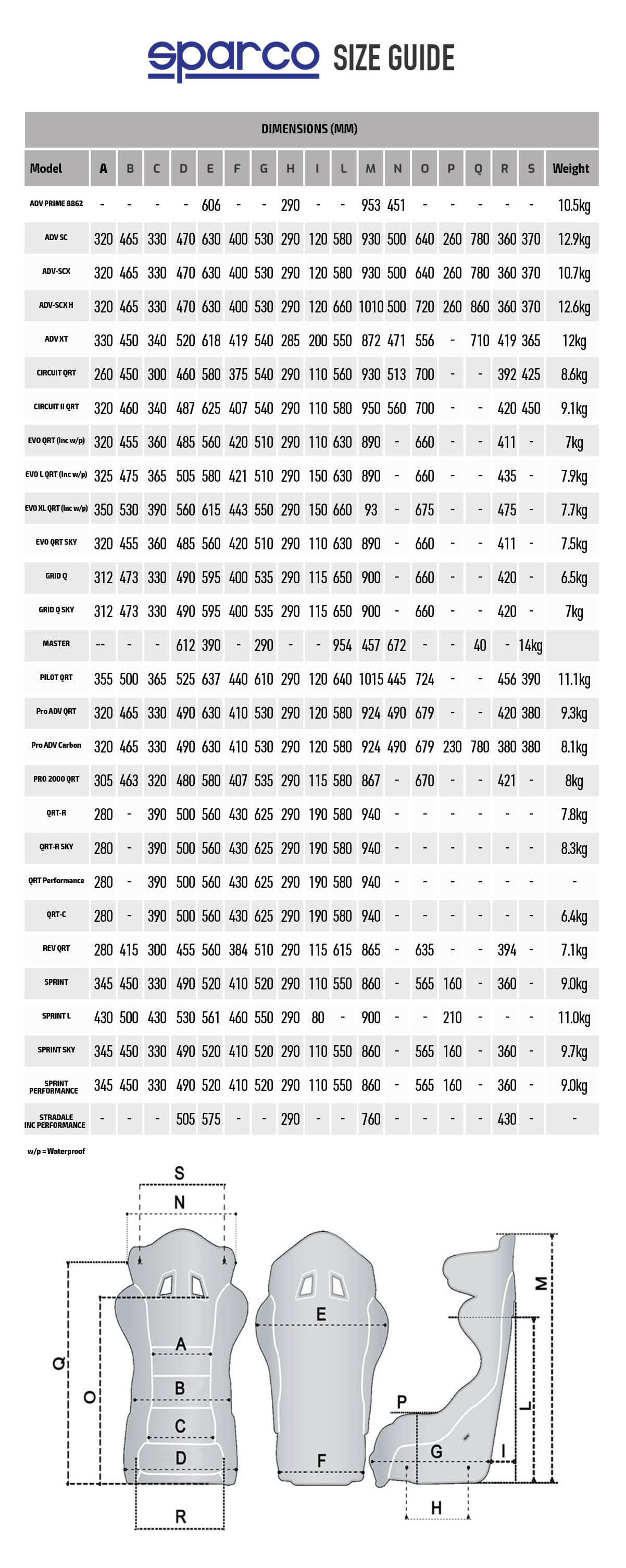 Sparco Stradale Sky Fibreglass Seat Size Chart