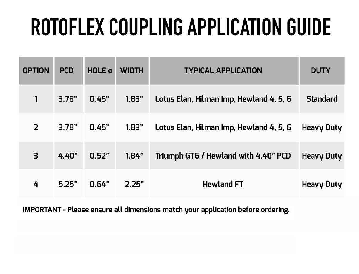 Metalastik Rotoflex Rubber Drive Coupling Donuts Size chart
