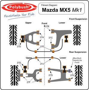 Polybush Rear - Lower Wishbone - Inner (27G)