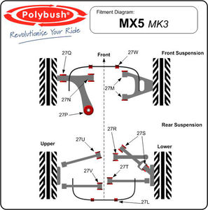 Polybush Rear - Upper Rear - Arm Inner (27V)