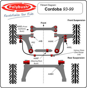 Polybush Front - Wishbone, Front Bush - Pressed Arm (44B)