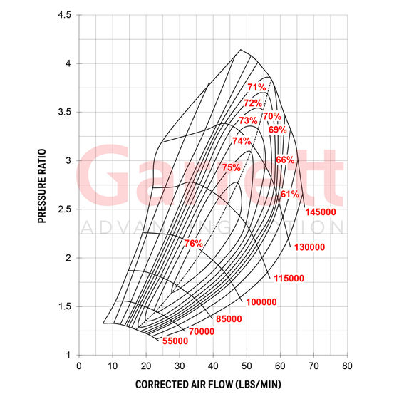Buy Garrett GTX2867R Gen II Turbocharger Super Core - 849894-5002S