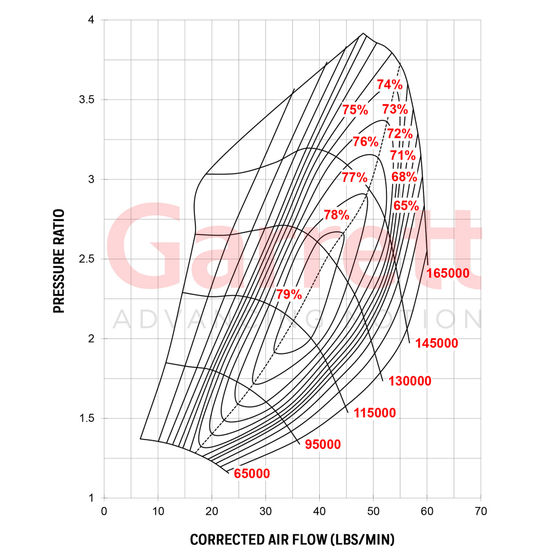 Buy Garrett G25-660 Turbocharger Super Core - 858161-5003S | Demon