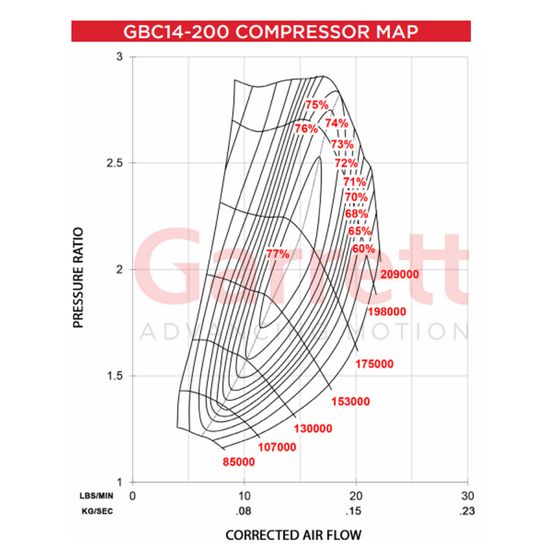Buy Garrett Boost Club Line GBC14-200 Turbocharger For
